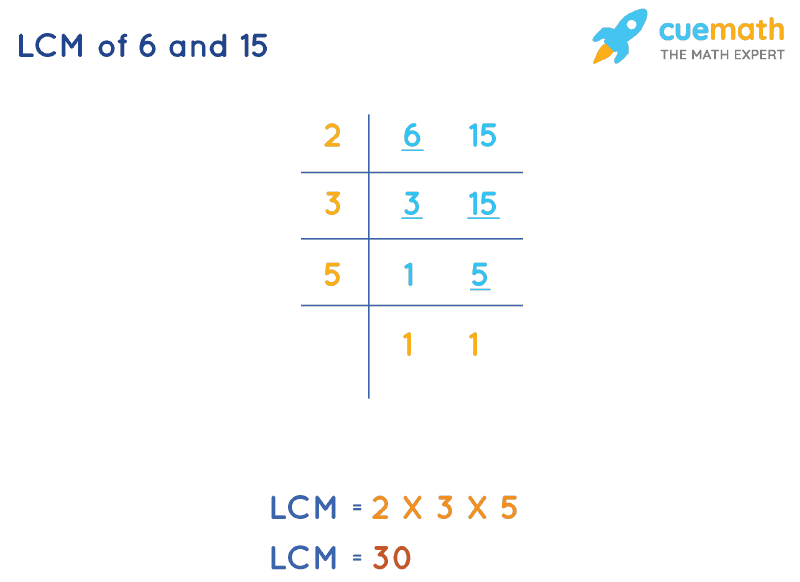 LCM of 6 and 15 - How to Find LCM of 6, 15?