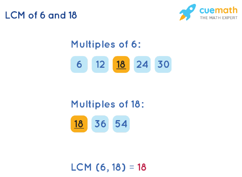 LCM Of 6 And 18 How To Find LCM Of 6 18 