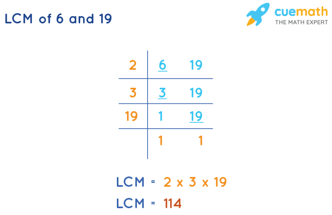 LCM of 6 and 19 - How to Find LCM of 6, 19?