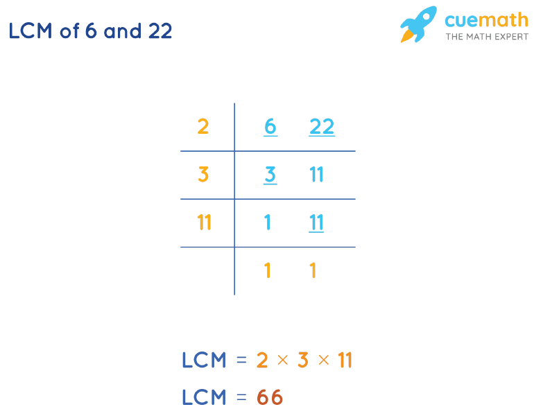 lcm-of-6-and-22-how-to-find-lcm-of-6-22