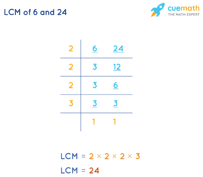 LCM of 6 and 24 by Division Method