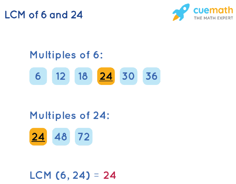 LCM of 6 and 24 by Listing Multiples Method