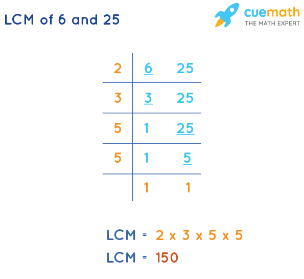 LCM of 6 and 25 - How to Find LCM of 6, 25?