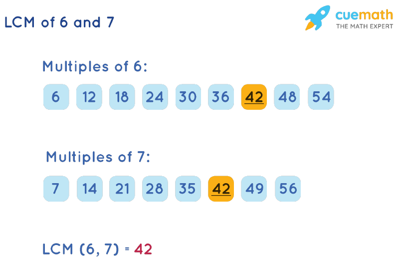LCM of 6 and 7 by Listing Multiples Method
