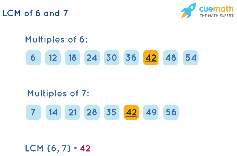 LCM Of 6 And 7 How To Find LCM Of 6 7 