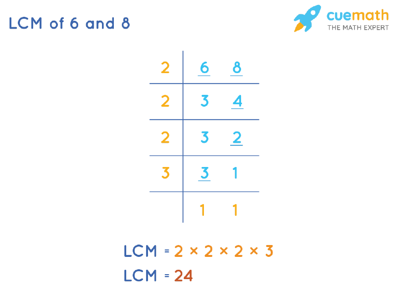 LCM of 6 and 8 by Division Method