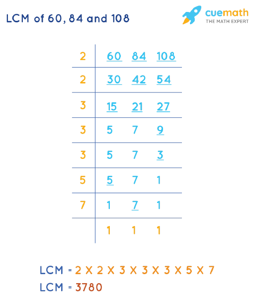 LCM of 60, 84, and 108 by Division Method