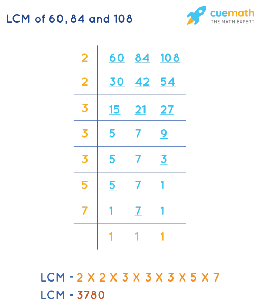 LCM Of 60 84 And 108 How To Find LCM Of 60 84 108 