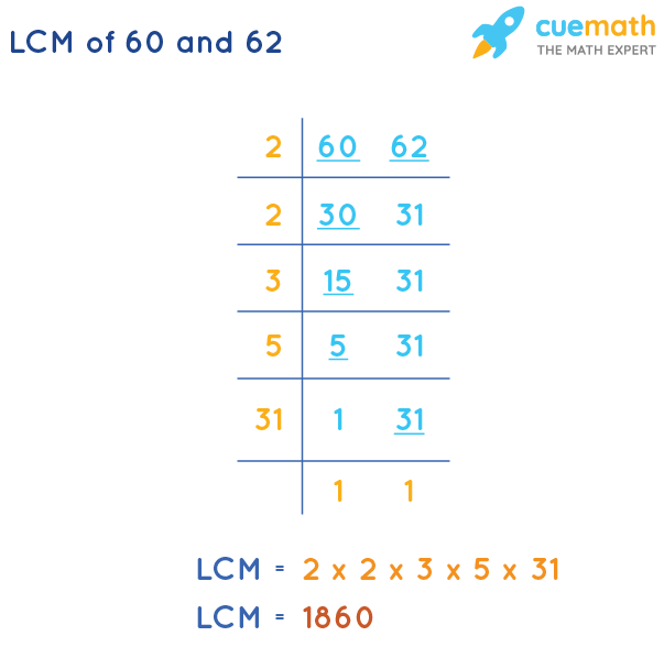 LCM Of 60 And 62 How To Find LCM Of 60 62 