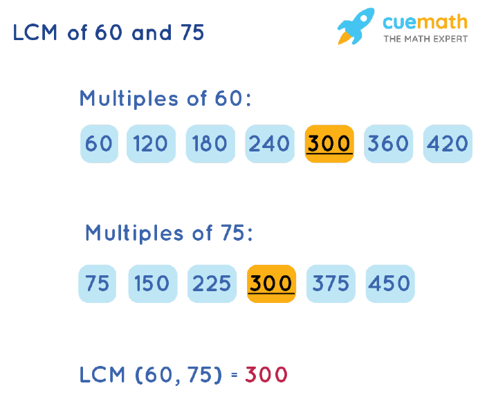 LCM of 60 and 75 by Listing Multiples Method