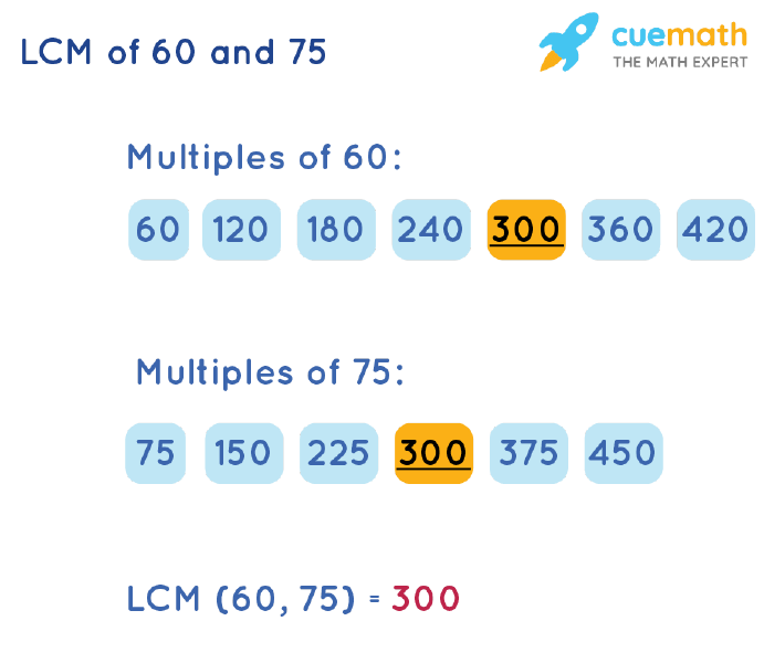 LCM Of 60 And 75 How To Find LCM Of 60 75 