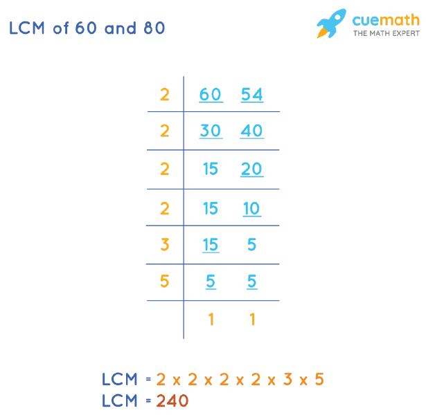 LCM of 60 and 80 by Division Method