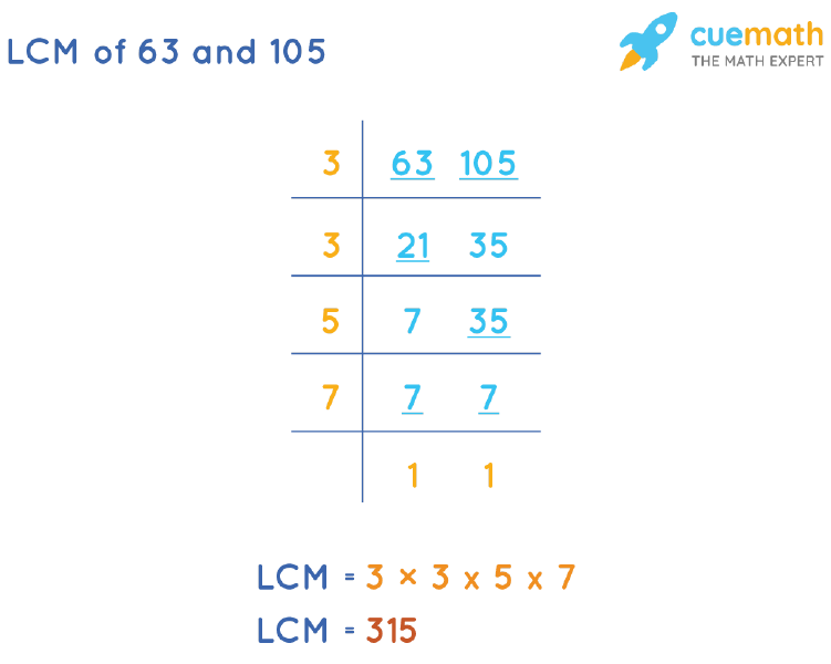 LCM of 63 and 105 by Division Method