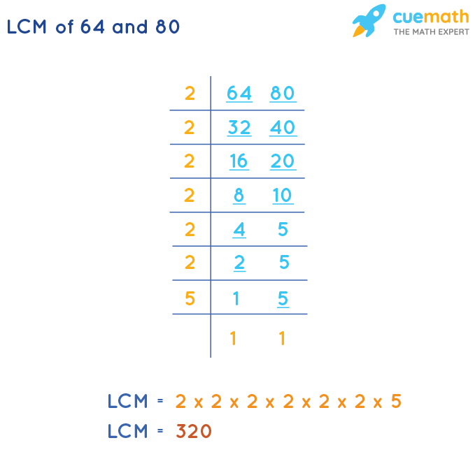 LCM of 64 and 80 by Division Method