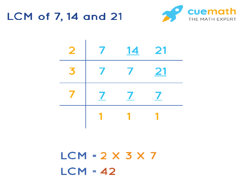 LCM of 7, 14, and 21 by Division Method