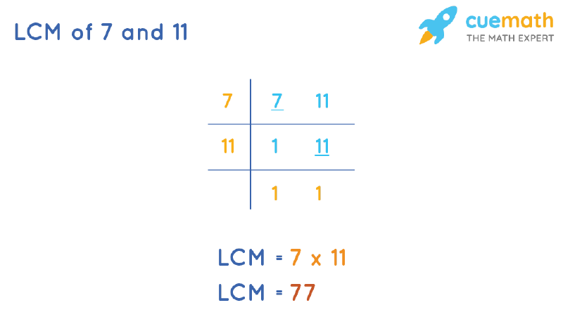 LCM of 7 and 11 by Division Method