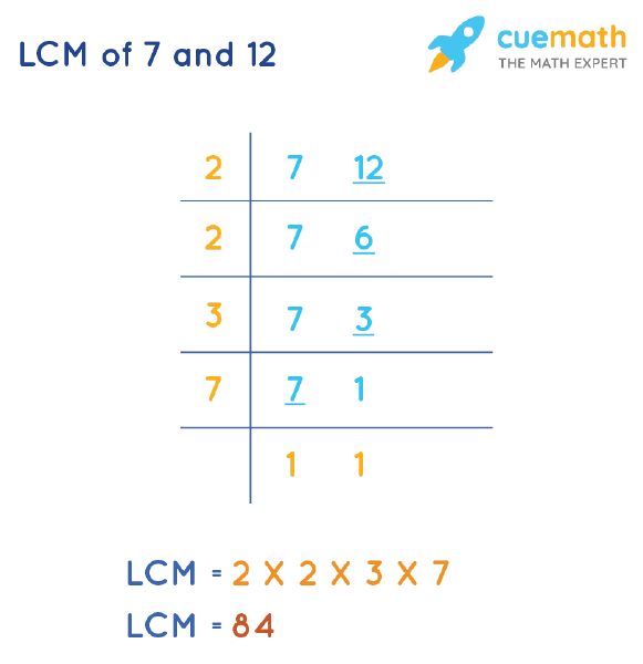 LCM of 7 and 12 by Division Method
