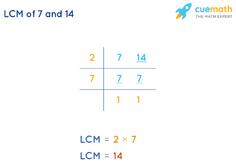 LCM of 7 and 14 by Division Method