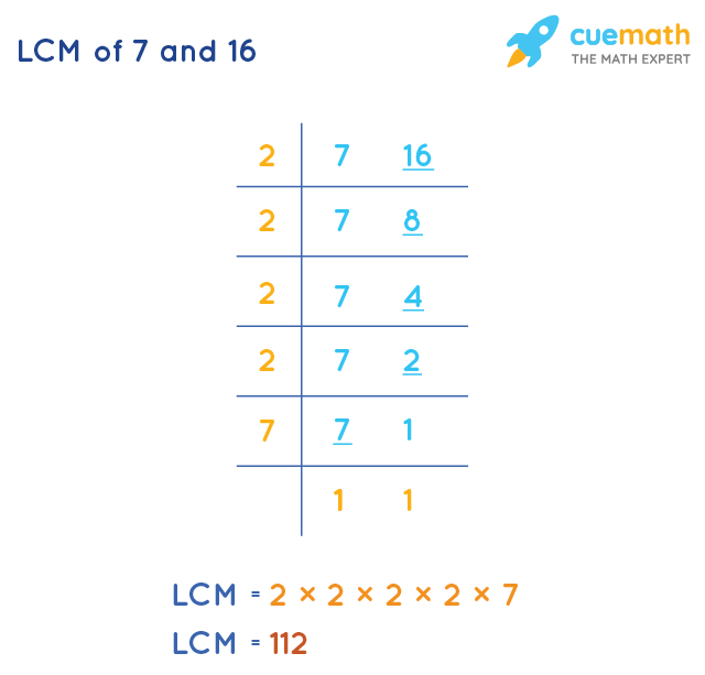 LCM of 7 and 16 by Division Method