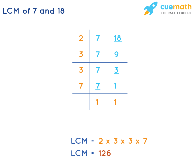 LCM of 7 and 18 by Division Method