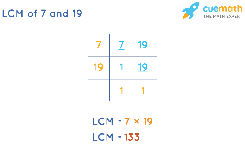 LCM of 7 and 19 by Division Method