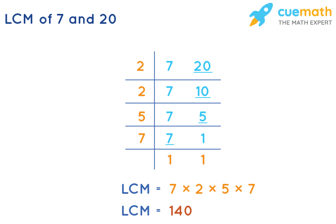 LCM of 7 and 20 by Division Method
