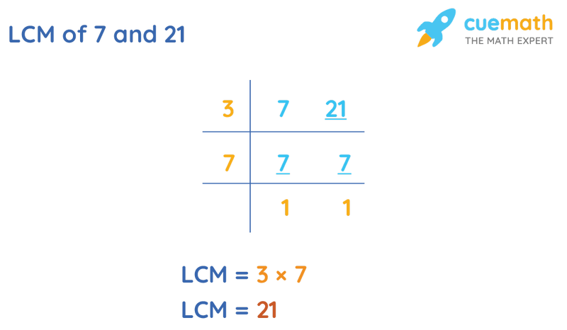 LCM of 7 and 21 by Division Method