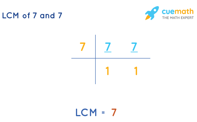 LCM of 7 and 7 by Division Method