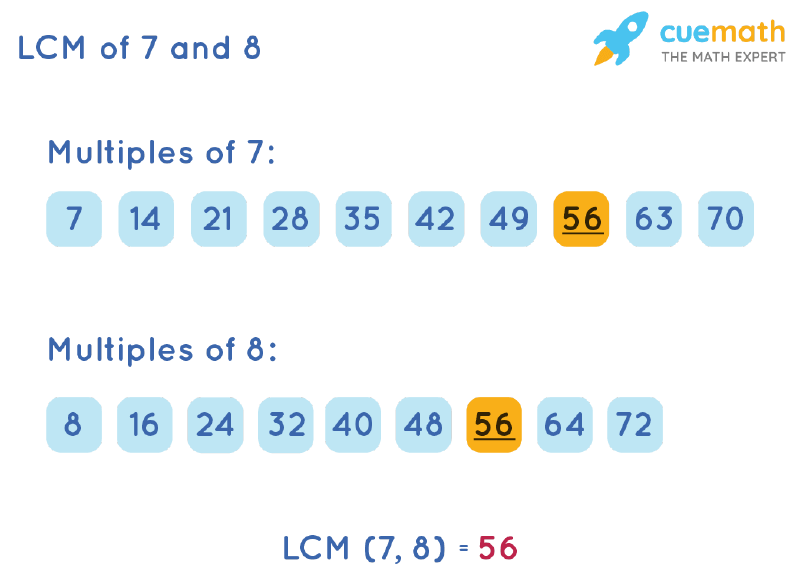 LCM of 7 and 8 by Listing Multiples Method