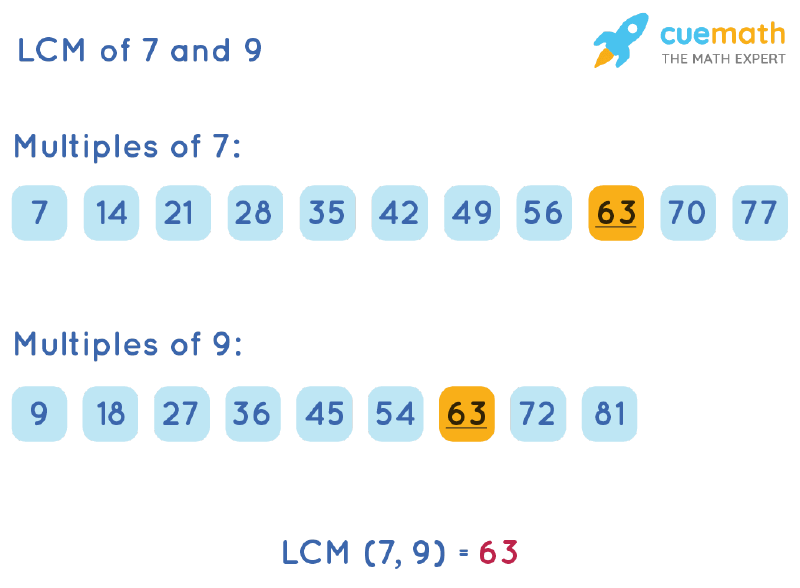 LCM of 7 and 9 by Listing Multiples Method