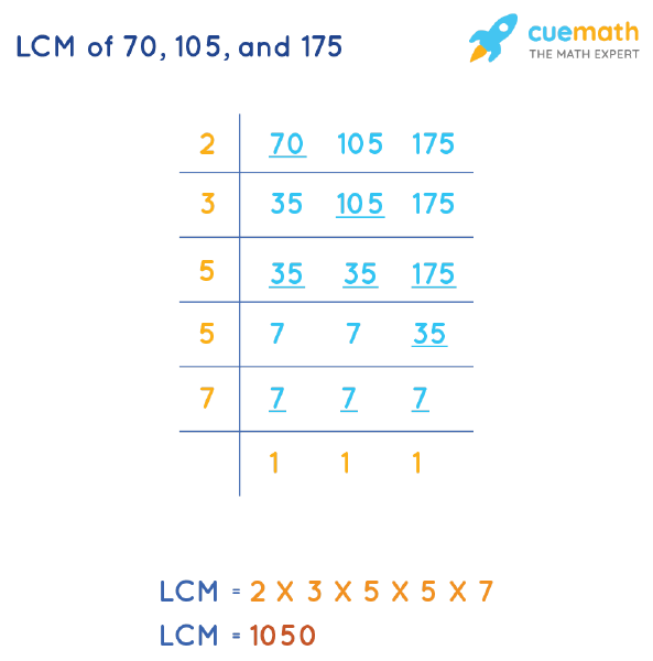LCM of 70, 105, and 175 by Division Method