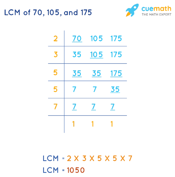 What Is The Gcf And Lcm Of 70 105