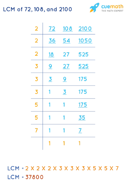 LCM of 72, 108, and 2100 by Division Method