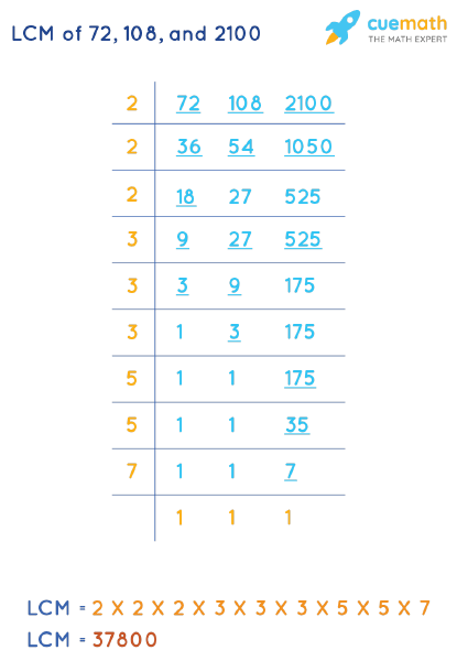 What Is The Gcf And Lcm Of 72 And 108