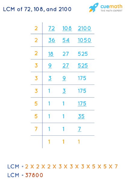 LCM Of 72 108 And 2100 How To Find LCM Of 72 108 2100 