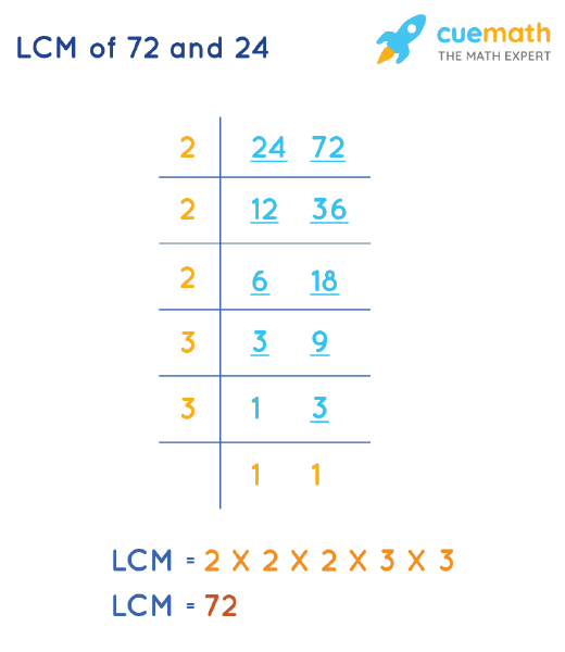 lcm-of-72-and-24-how-to-find-lcm-of-72-24