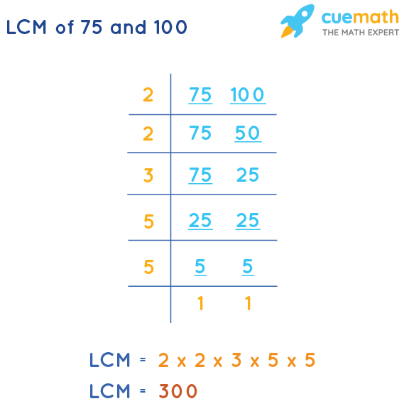 LCM of 75 and 100 by Division Method