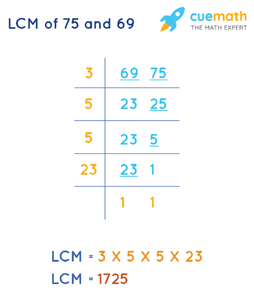 LCM of 75 and 69 by Division Method