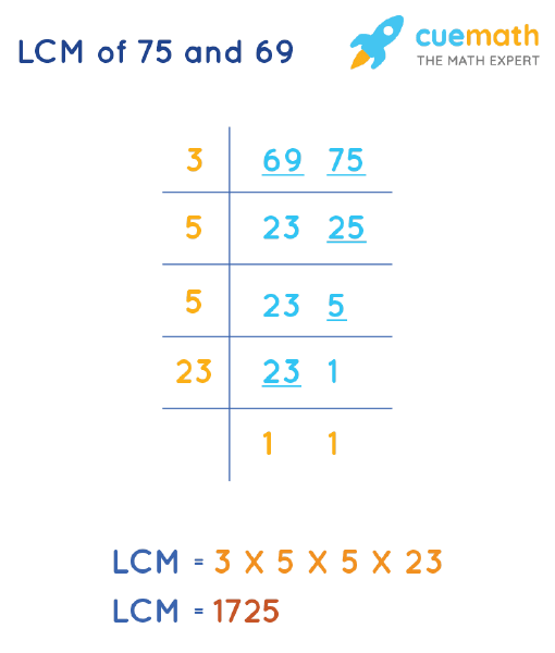 Find The Hcf Of 75 And 69