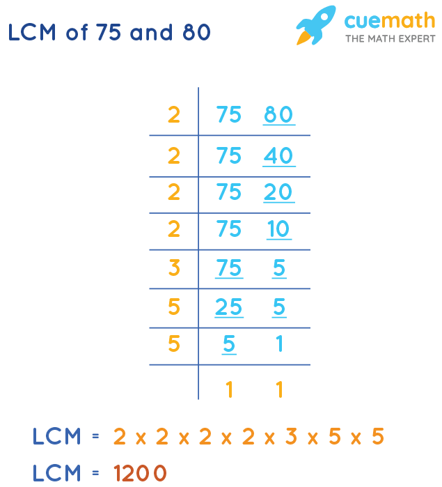 LCM of 75 and 80 by Division Method