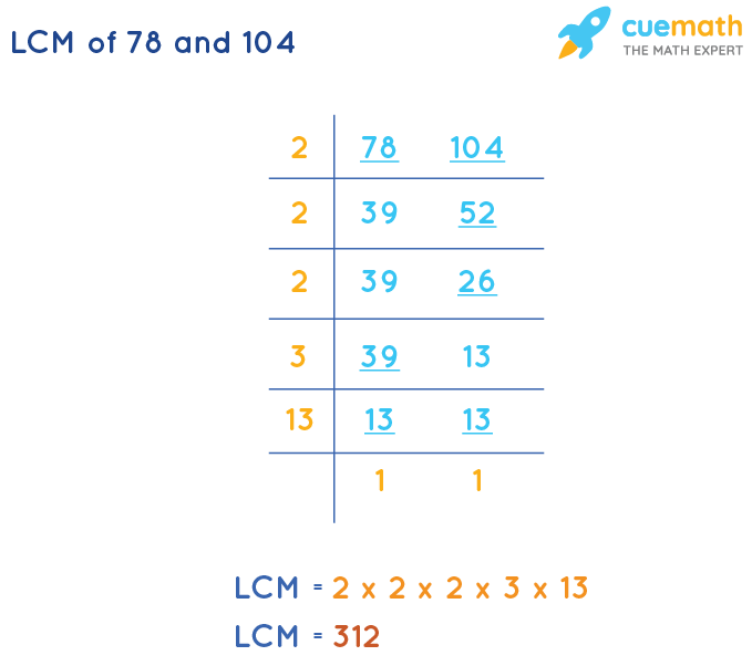 lcm-of-78-and-104-how-to-find-lcm-of-78-104