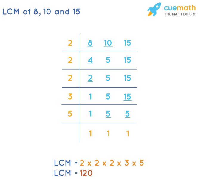 LCM Of 8 10 And 15 How To Find LCM Of 8 10 15 