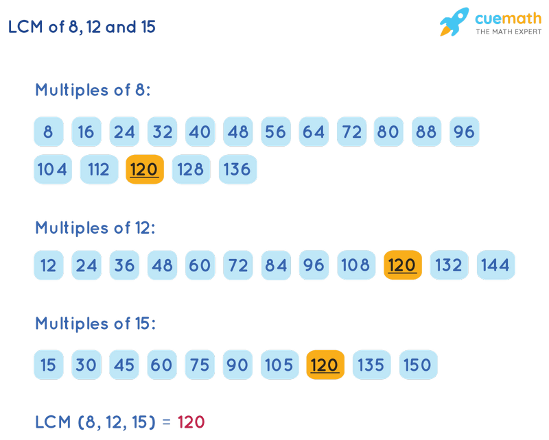 LCM Of 8 12 And 15 How To Find LCM Of 8 12 15 