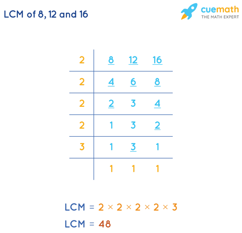 LCM of 8, 12, and 16 by Division Method
