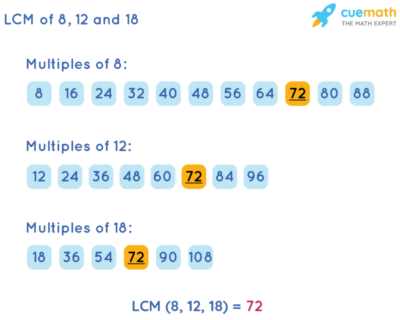 LCM Of 8 12 And 18 How To Find LCM Of 8 12 18 