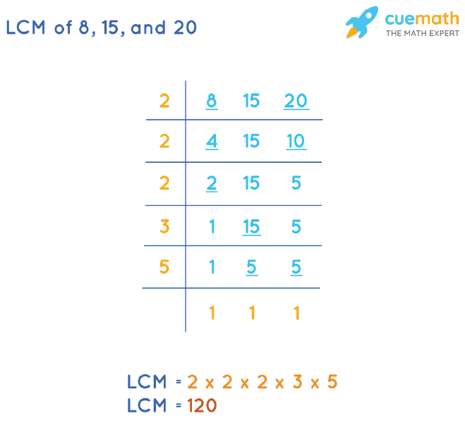 example-9-find-lcm-of-24-and-90-chapter-1-class-6-teachoo