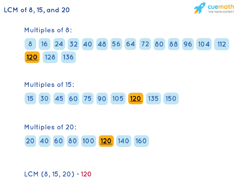 LCM Of 8 15 And 20 How To Find LCM Of 8 15 20 