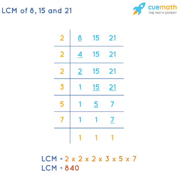 LCM of 8, 15, and 21 by Division Method