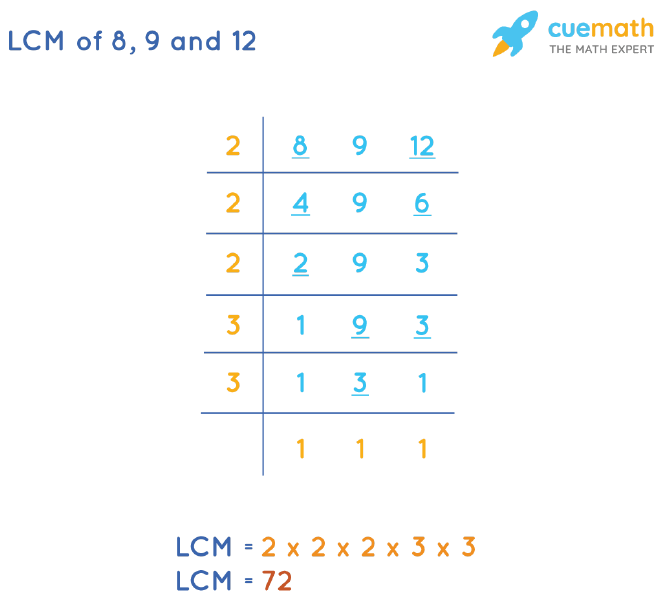 LCM of 8, 9, and 12 by Division Method