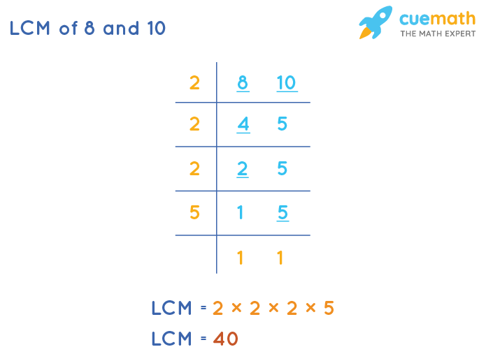 LCM of 8 and 10 by Division Method